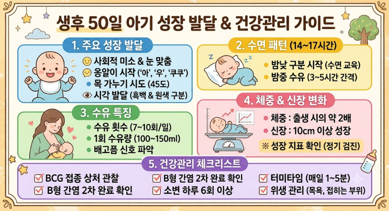 아기 50일 성장 발달 총정리, 수면·수유·체중 변화 알아보기